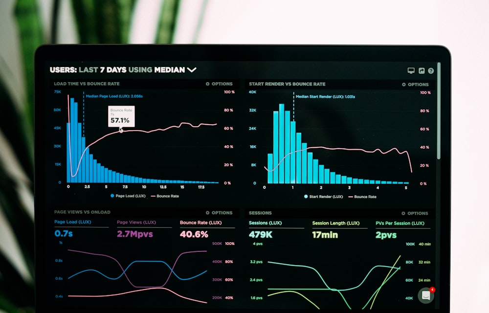 An analytics dashboard showing sessions, bounce rate and engagement trends over time