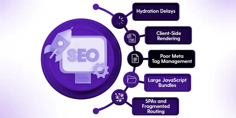 Technical SEO factors - rendering, meta tags, JavaScript bundles and routing